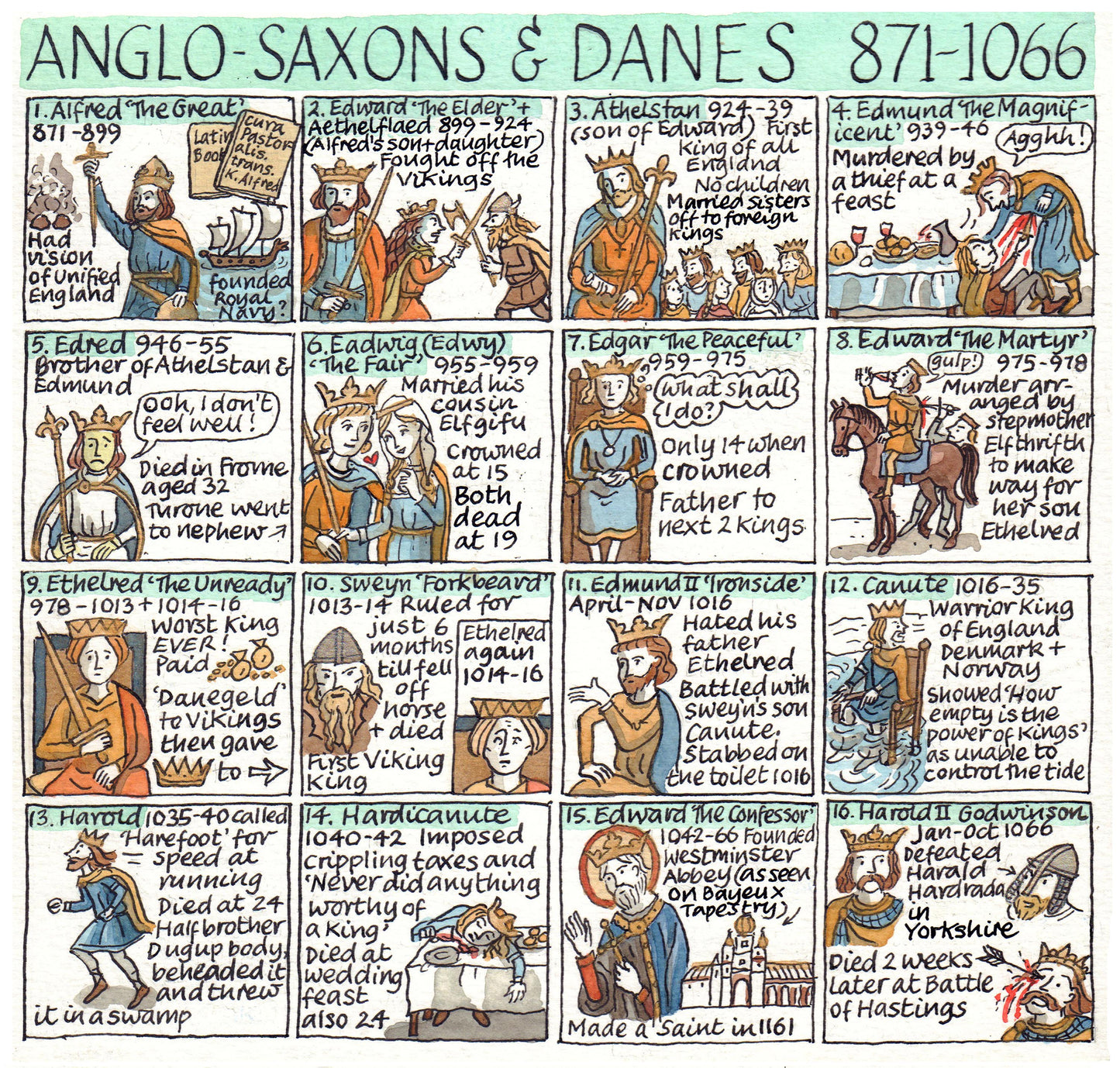 British Monarchy - Anglo-Saxons and Danes 871 - 1066