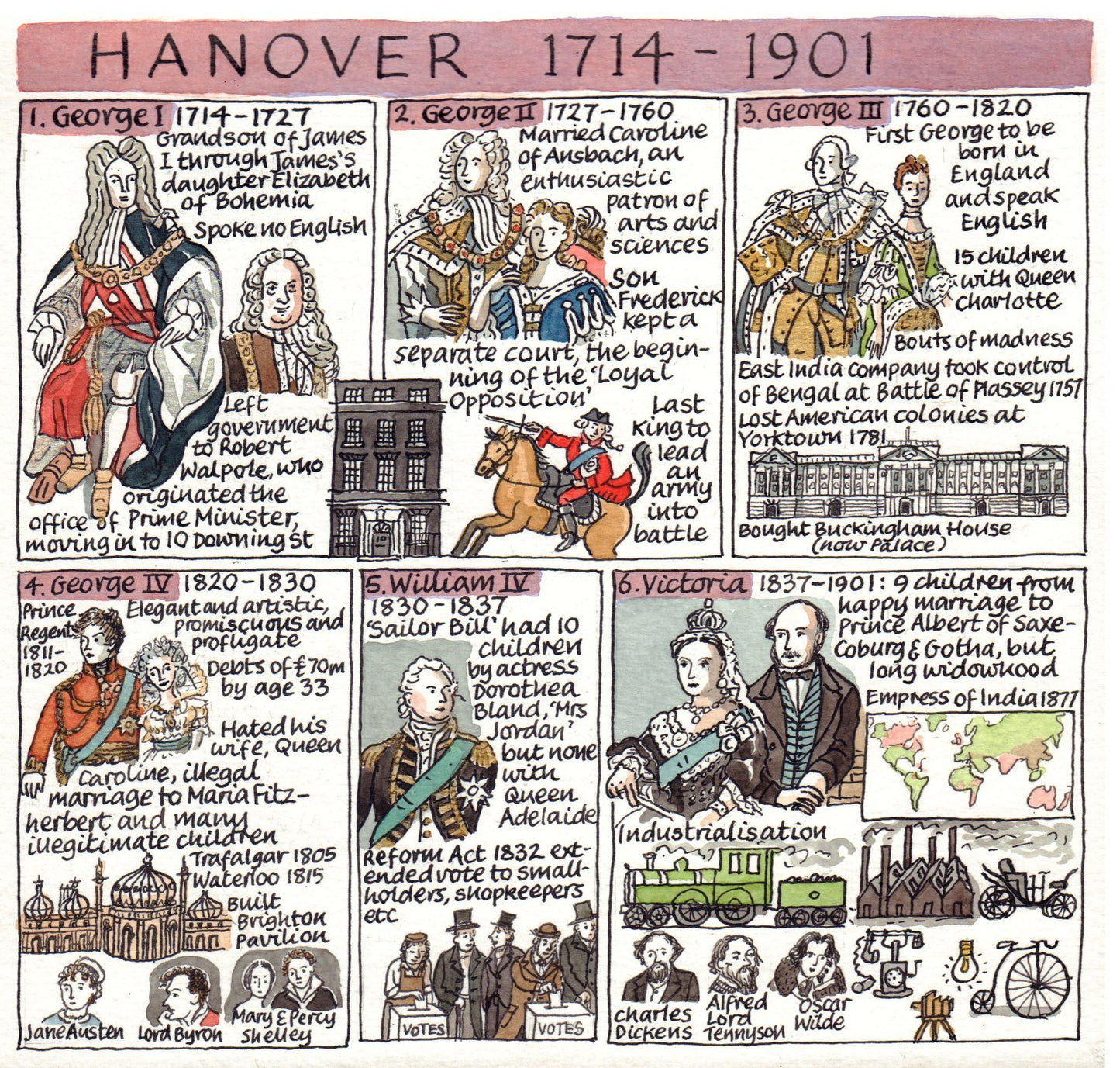 British Monarchy - Hanover 1714 - 1901