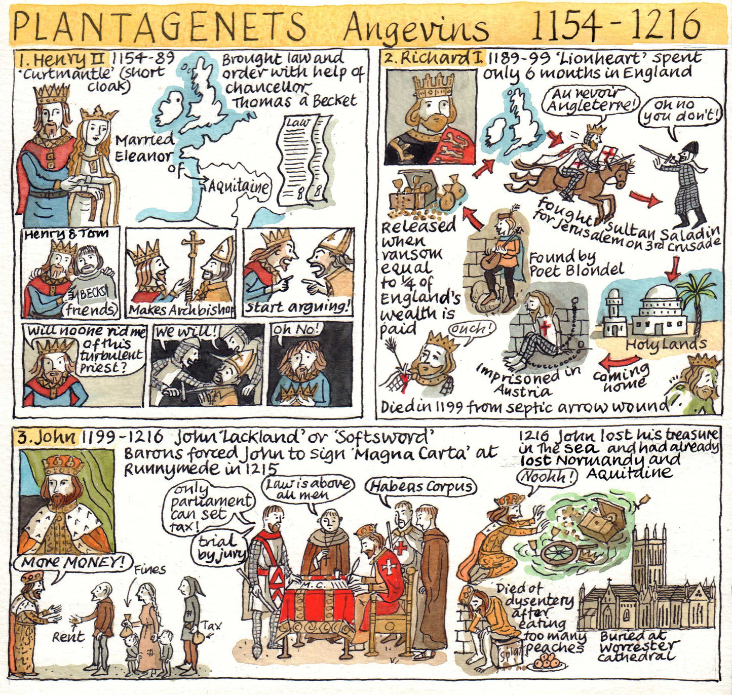 British Monarchy - Plantagenets - Angevins 1154 - 1216