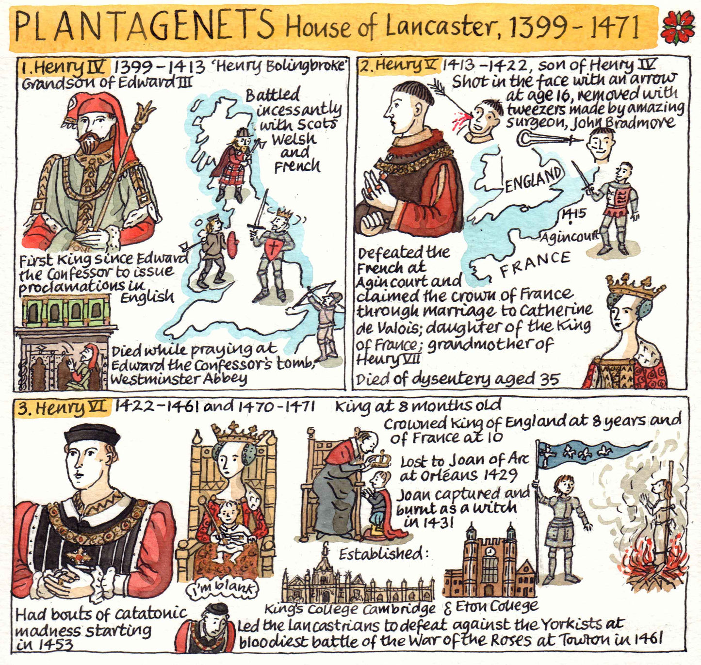 British Monarchy - Plantagenets - House of Lancaster 1399 - 1471