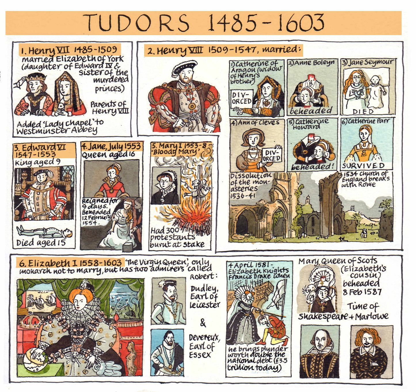 British Monarchy - Tudors 1485 - 1603
