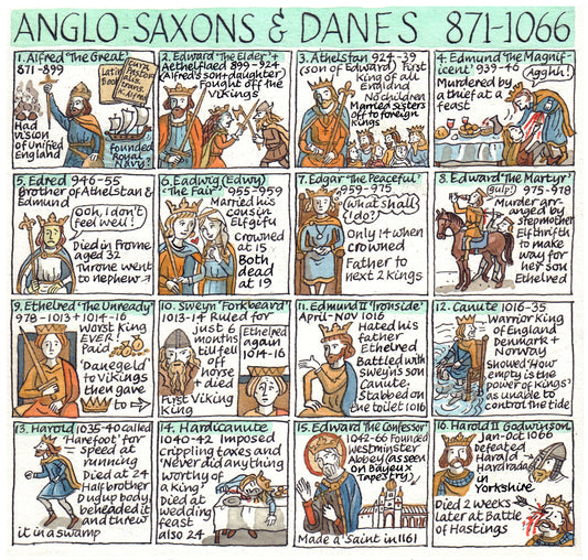 British Monarchy - Anglo-Saxons and Danes 871 - 1066