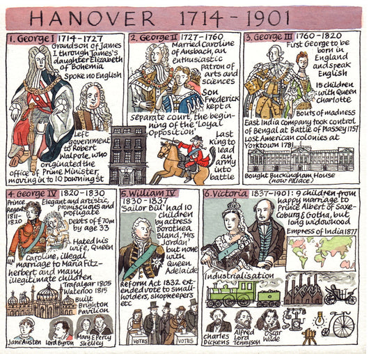 British Monarchy - Hanover 1714 - 1901