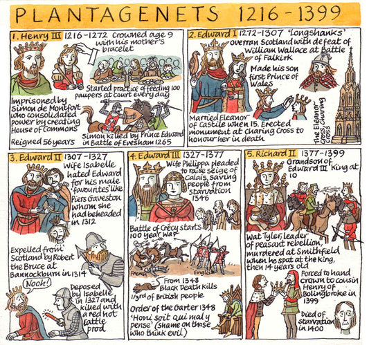 British Monarchy - Plantagenets 1216 - 1399