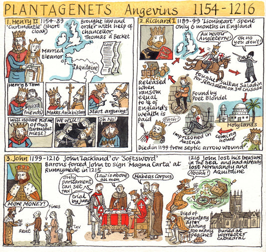 British Monarchy - Plantagenets - Angevins 1154 - 1216