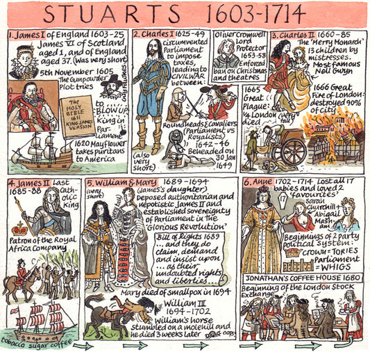 British Monarchy - Stuarts 1603 - 1714